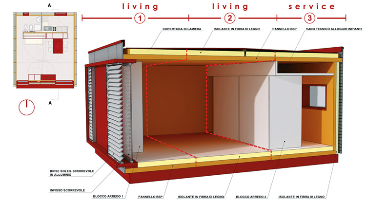 kit haus plus